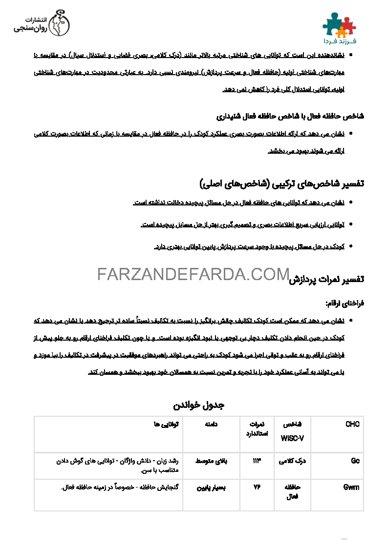 تست هوش و مشکلات یادگیری وکسلر 5