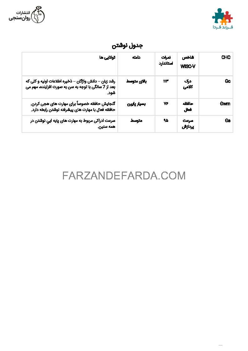 تست هوش و مشکلات یادگیری وکسلر 5